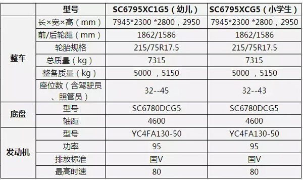 长安校车国V系列重磅来袭!