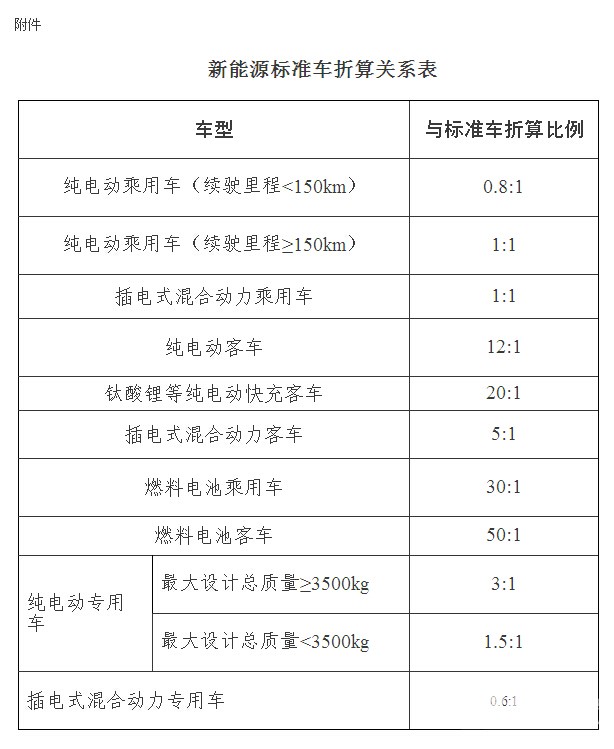 金华市发布2016年新能源汽车推广应用工作实施方案