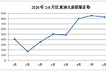 数据看比亚迪，1-8月客车市场
