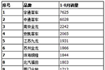 前八月喜报：银隆新能源客车品牌与市场双丰收