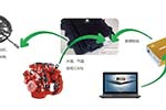 不仅仅是省油那么简单