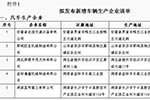 工信部：第289批拟发布的新增及已准入车企变更信息名单