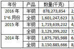 中国轮胎出口为何量升价跌