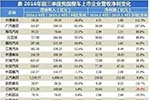 规模效益齐出彩！中通客车利润增幅位列上市车企第一位