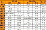 值得深思 中国新能源客车产业到了最危险时刻？