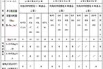 江苏扬州市2016年新能源汽车补贴细则发布