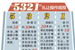 新疆：乌鲁木齐公交行业试行“5321”礼让操作规程