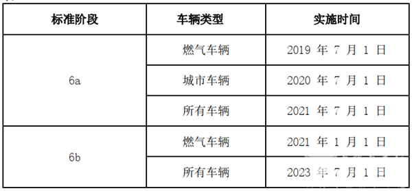 2020年上半年国六天然气客车市场特点简析