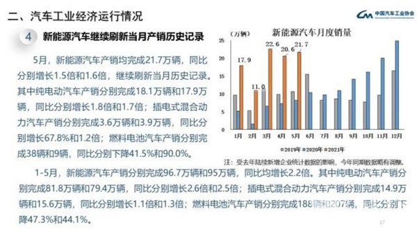 大型占比最大，福田欧辉销量最多！1-5月燃料电池客车市场特点简析