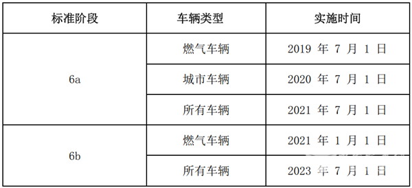 2021年上半年国六天然气客车市场特点小结