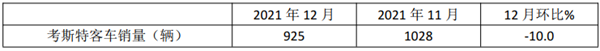 2021年度考斯特客车市场盘点简析
