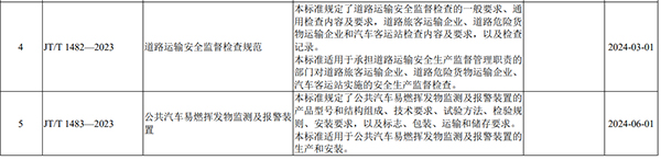 道路运输安全 监督检查规范 公共汽车 易燃挥发物 公共交通规划