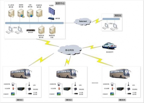 客运车3G车载GPS行车记录仪