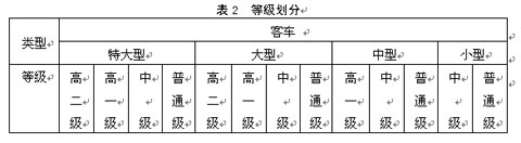 公共汽车类型划分及等级评定（征求意见稿）