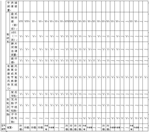 公共汽车类型划分及等级评定（征求意见稿）