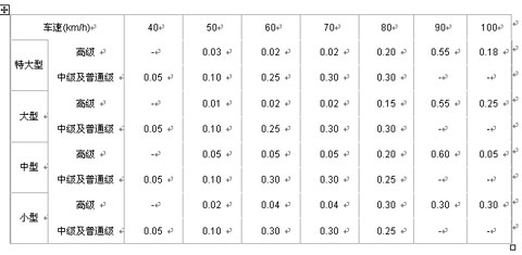 营运客车在规定车速下的满载等速燃料消耗量权重系数