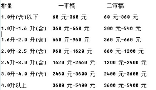 新车船税调整前后对比