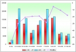 2009年1~8月黄海客车销售数据分析